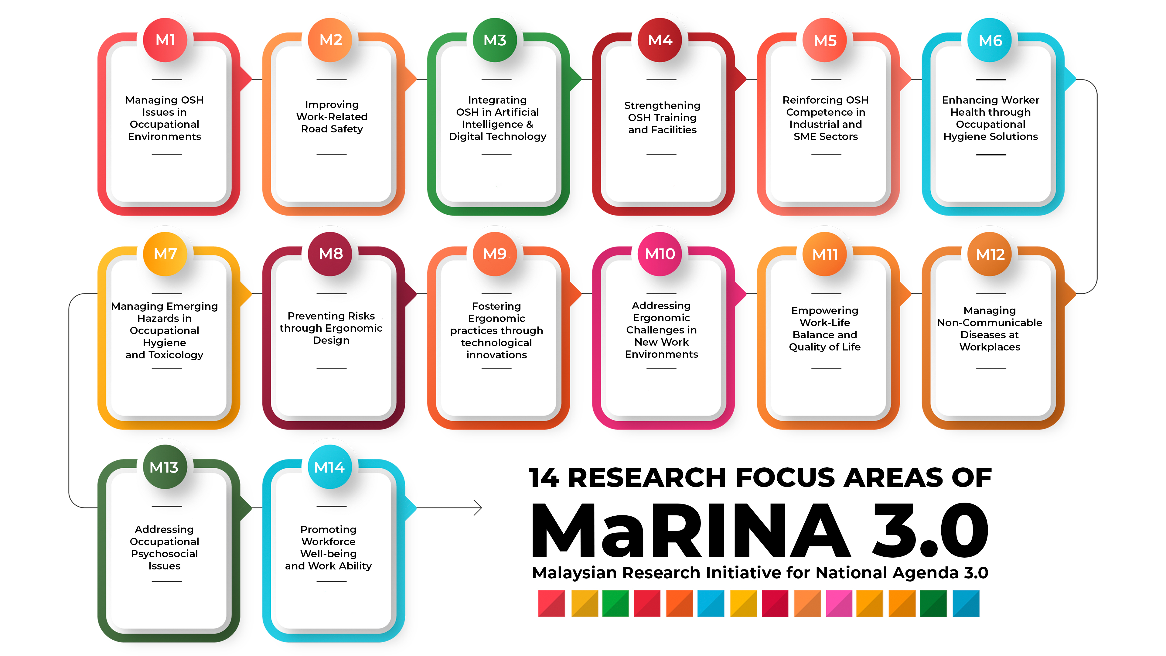 2 MaRINA POSTER A ringkas