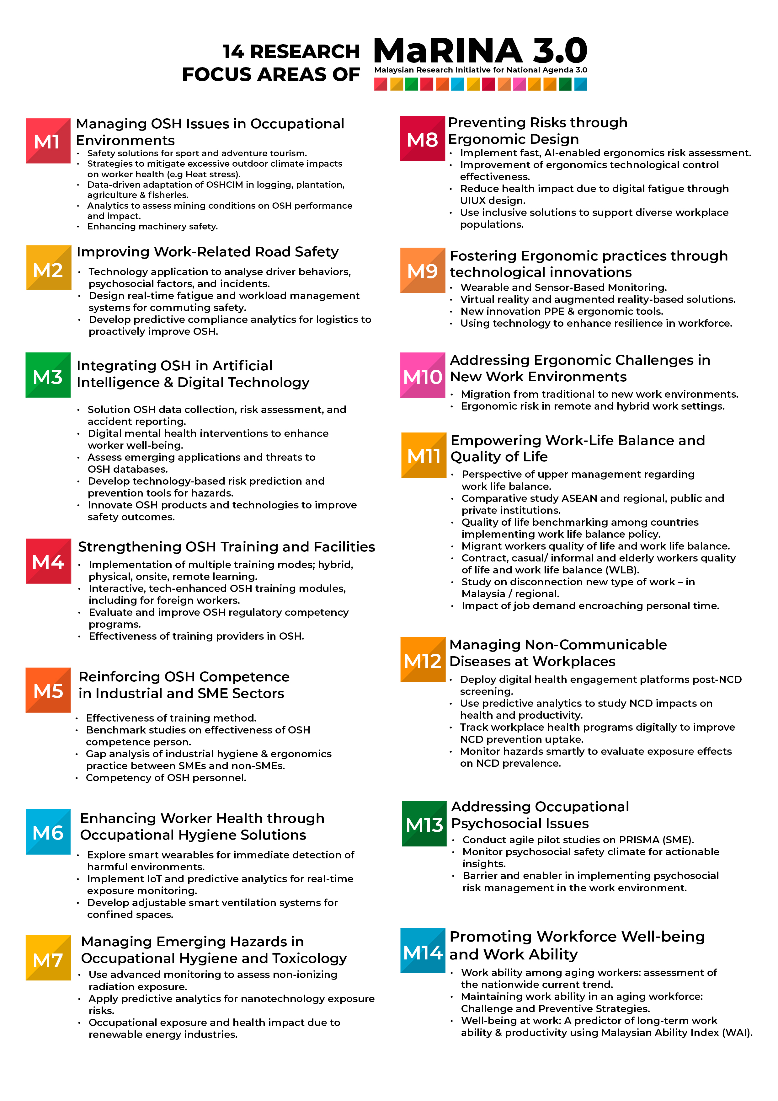 3 MaRINA POSTER B details