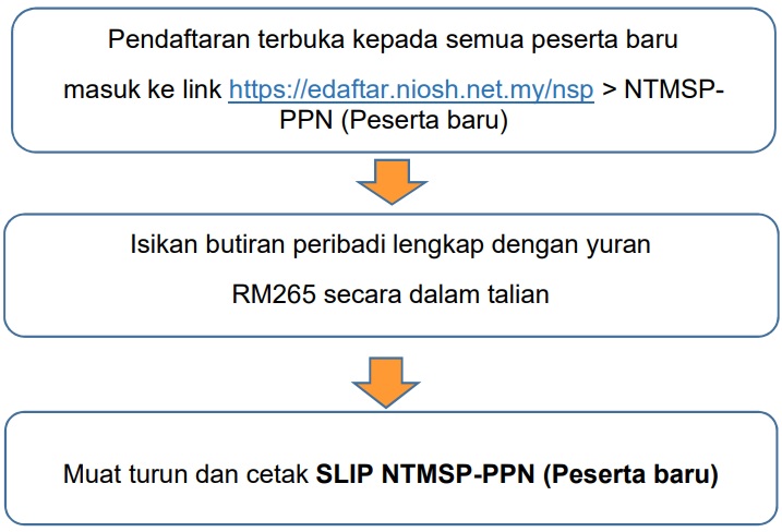 01 ntmsp ppn