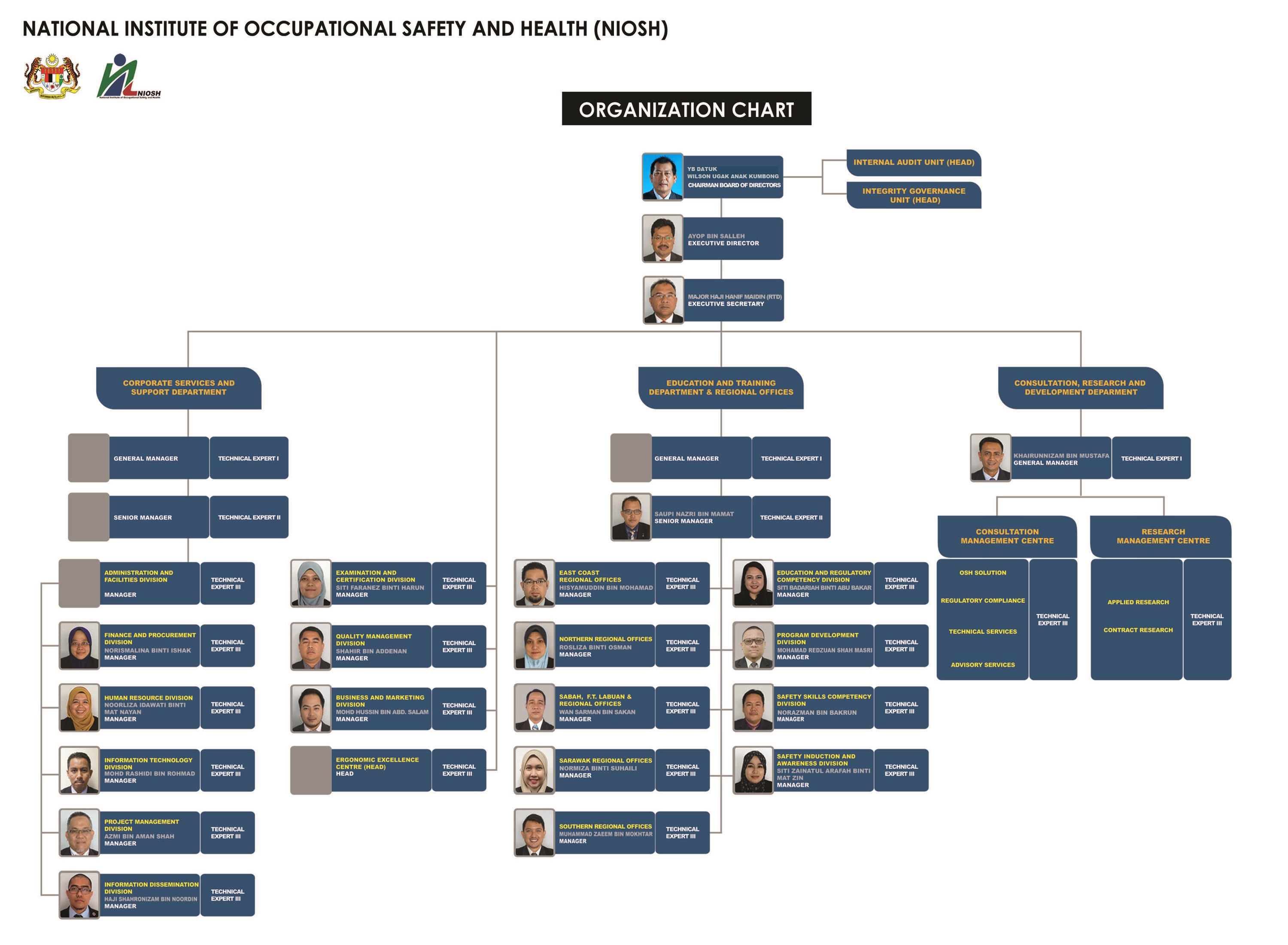 Organization Chart apr2020