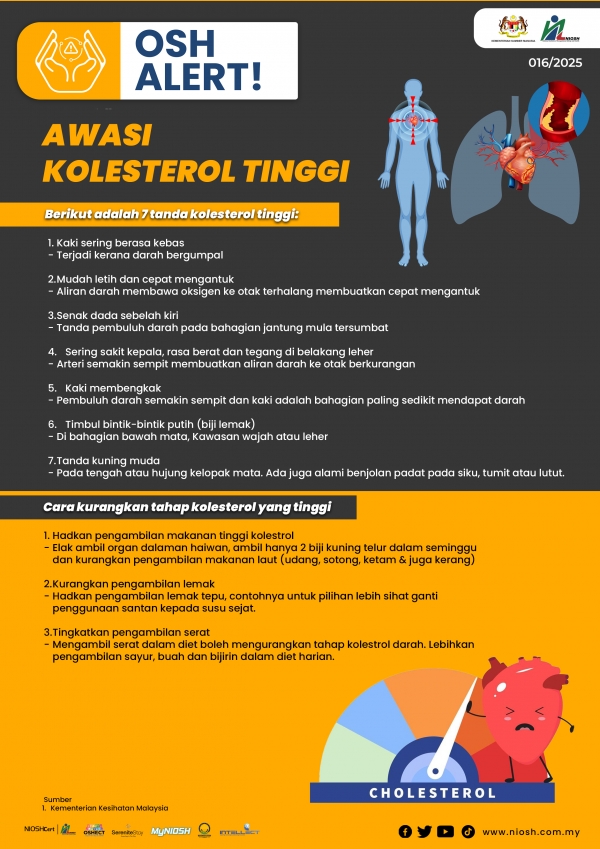 Awasi Kolesterol Tinggi