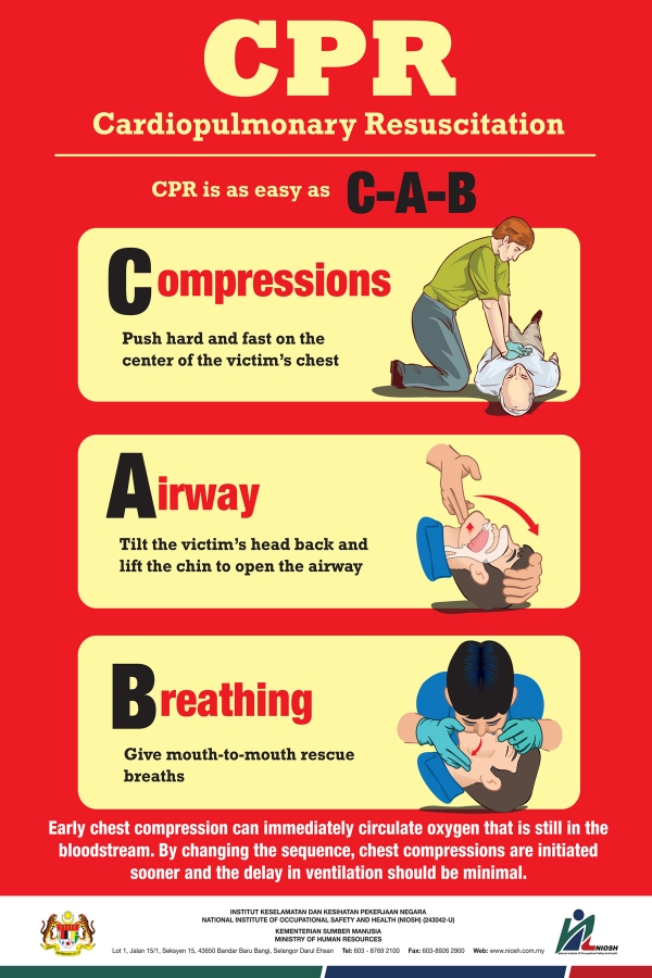 CPR (Cardiopulmonary Resuscitation)