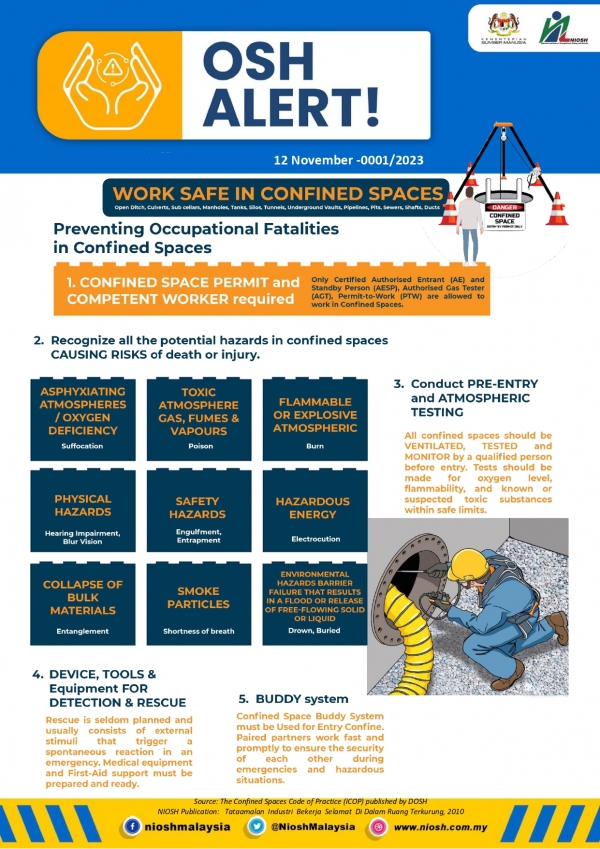 Work Safe in Confined Spaces